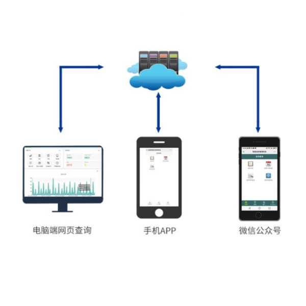 智慧云巡更