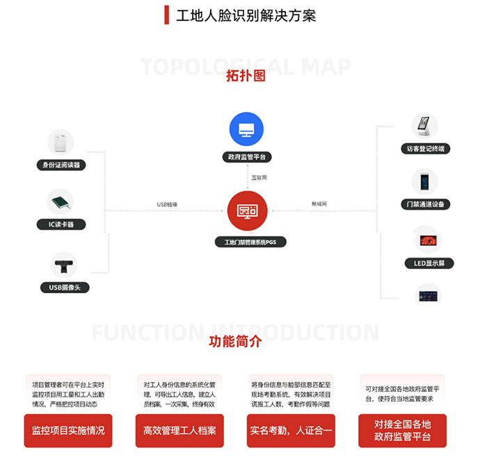 工地人臉識(shí)別解決方案