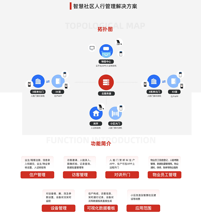 人行管理解決方案