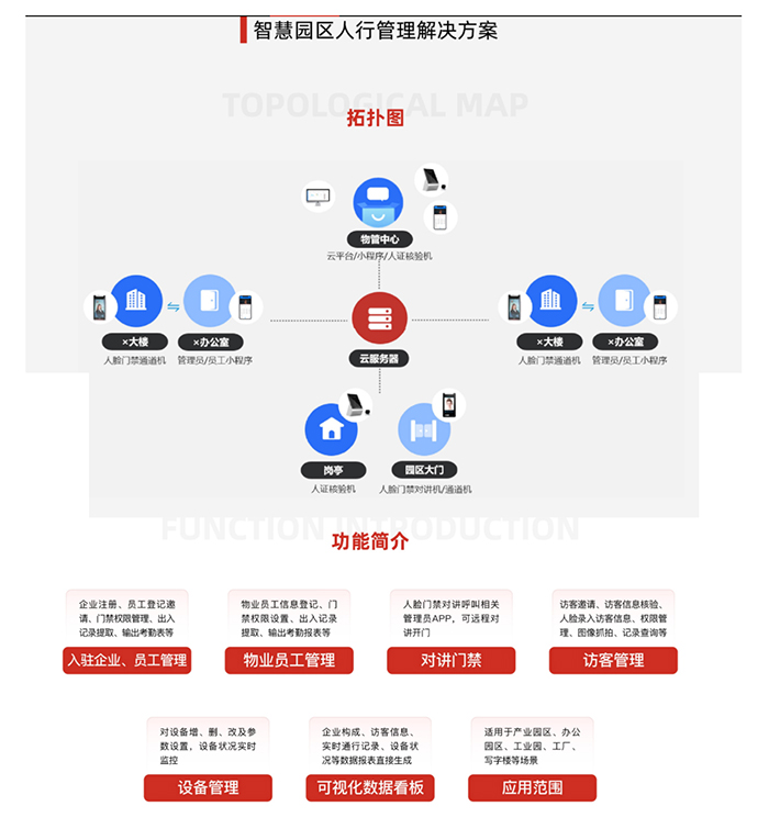 智慧園區(qū)人行管理解決方案