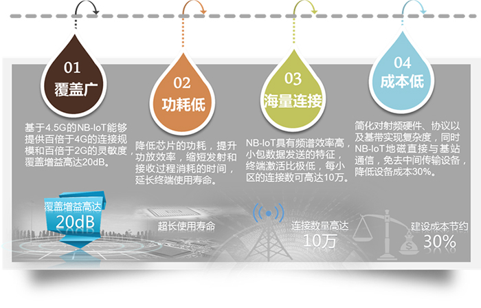 基于NB-IoT地磁占道停車收費系統(tǒng)